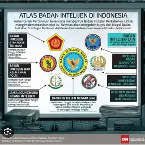 Sejarah Intelijen Indonesia