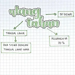 Fakta Unik Ulang Tahun