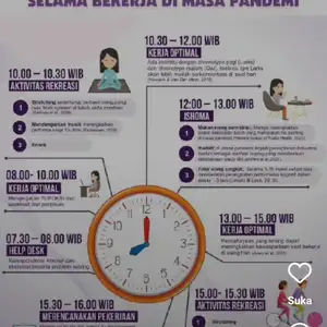 Mengetahui jam piket organ tubuh 