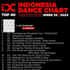 Indonesia Dance Chart Week 33 - 2023