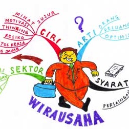 Belajar Jadi Wirausahawan - Part-2