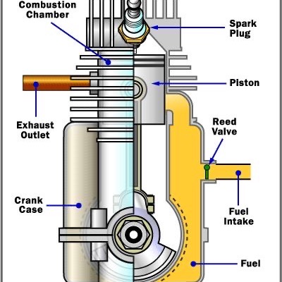 Oli Samping Salah Masukin?? Dahla Abisin
