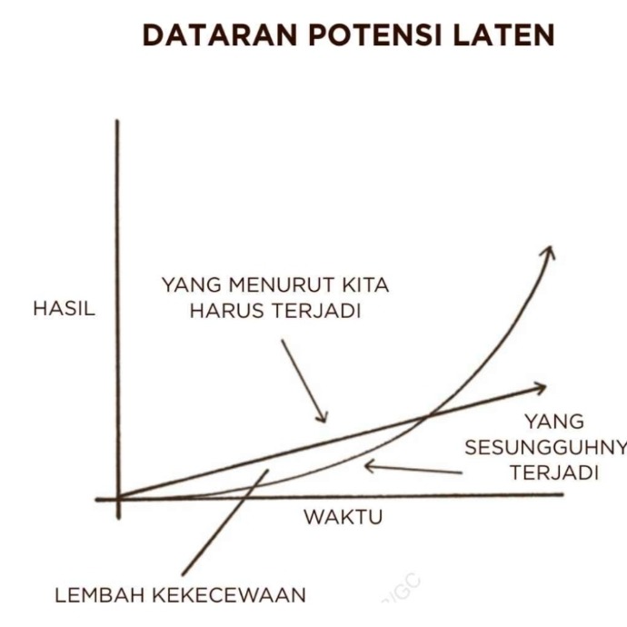 Dataran Potensi Laten - Atomic Habits - James Clear -Audiobooks