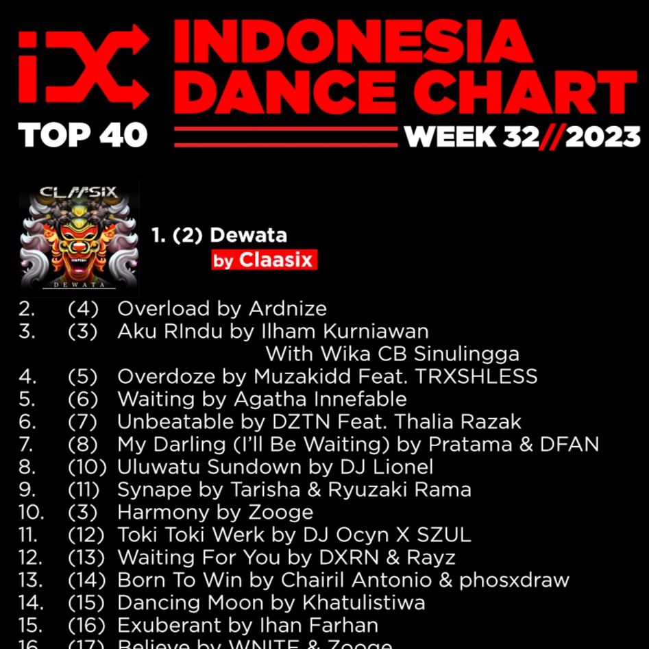 Indonesia Dance Chart Week 32 - 2023