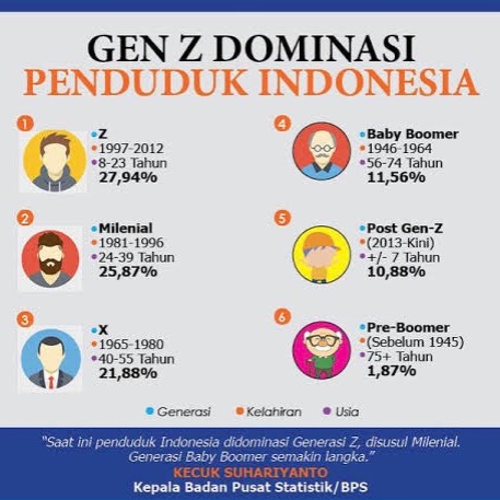 Gen z, pancasila, dan Masa depan bangsa #KaryaUntukKonstitusi