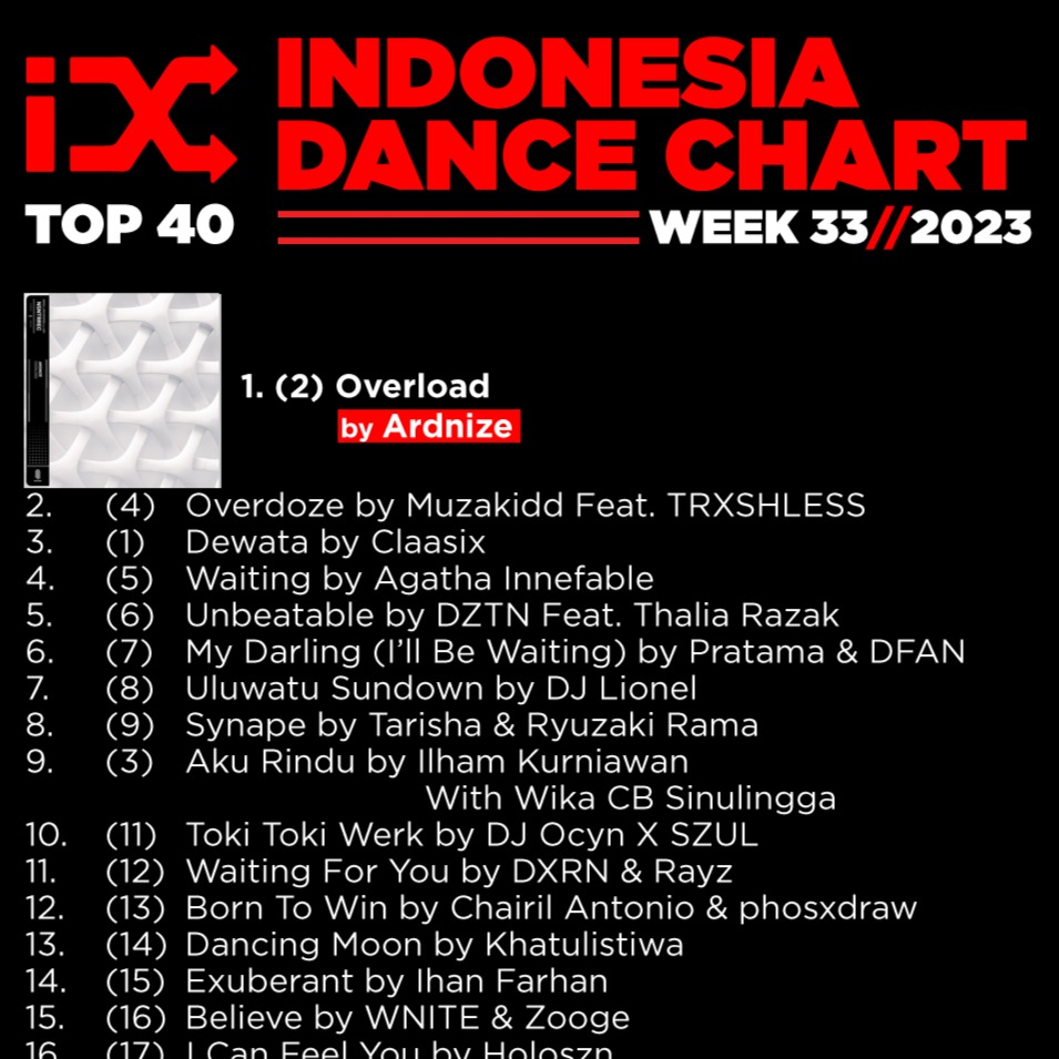 Indonesia Dance Chart Week 33 - 2023