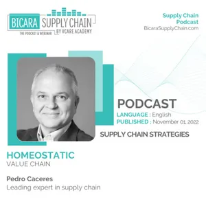 188. Homestatic value chain