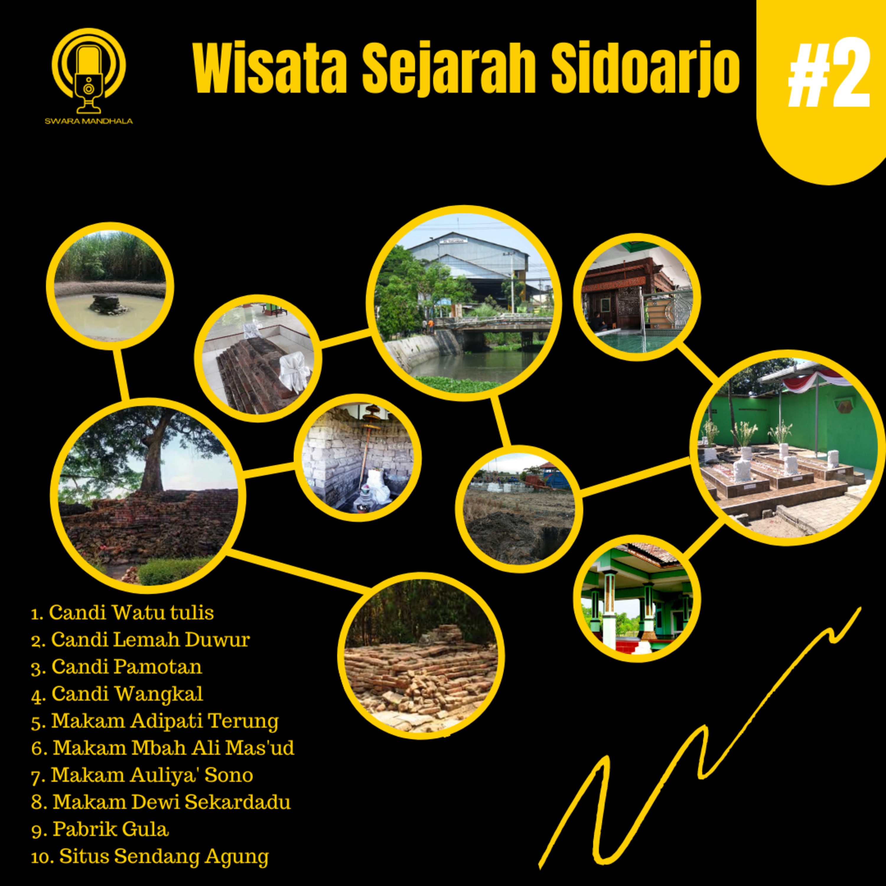 Wisata Sejarah Sidoarjo (2)