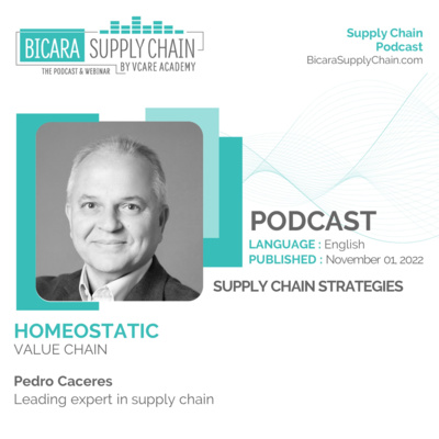 188. Homestatic value chain