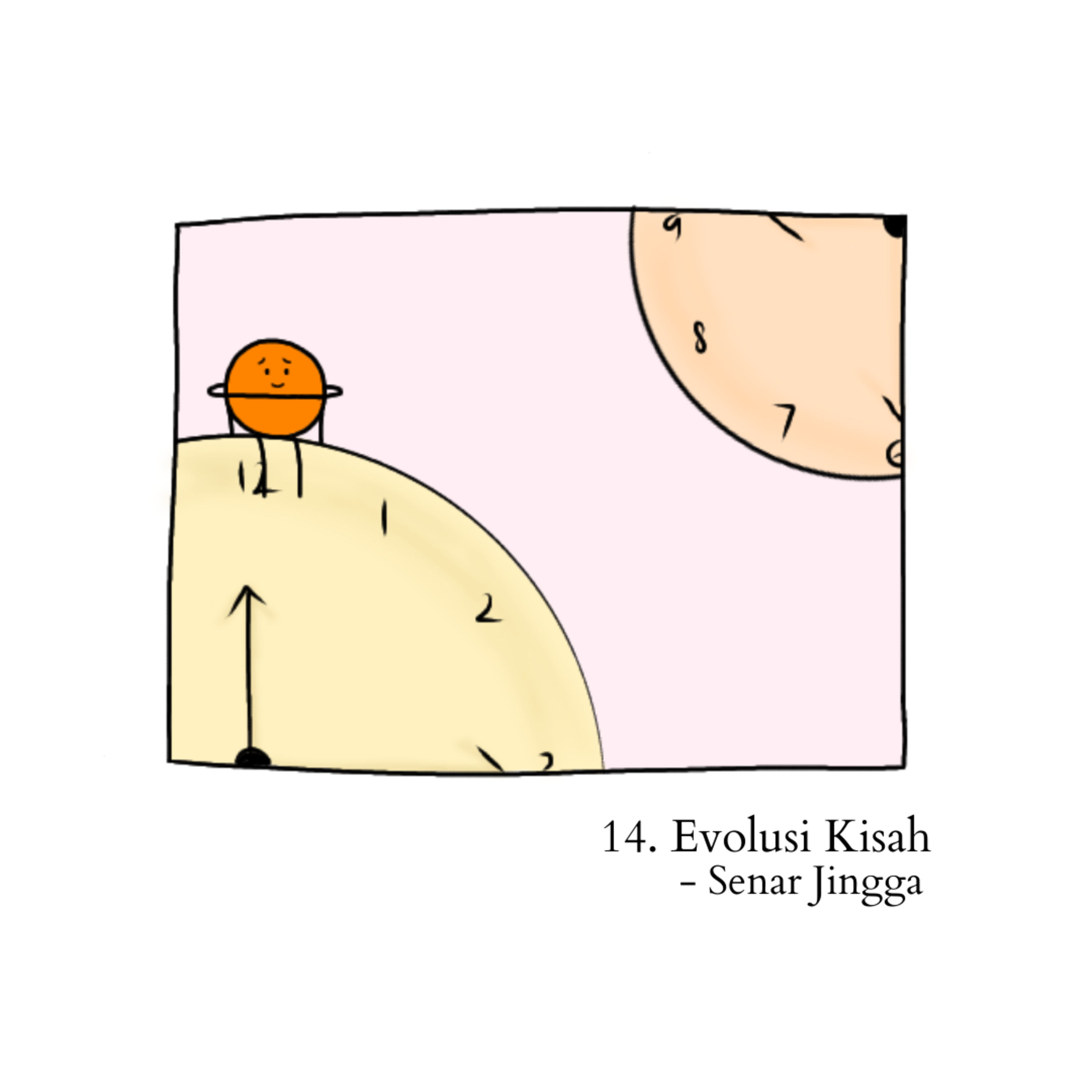 Evolusi Kisah